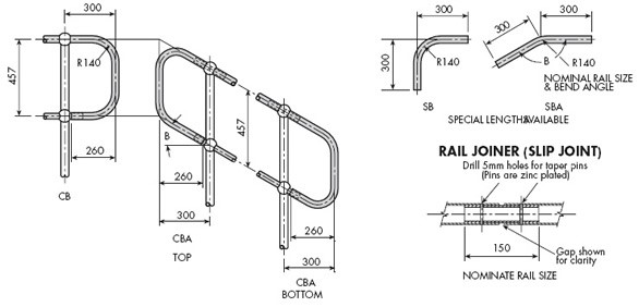 Standard Closures, Joiners and Bends